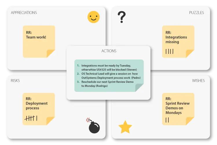 How to Run a Sprint Retrospective 101 The Essential Guide