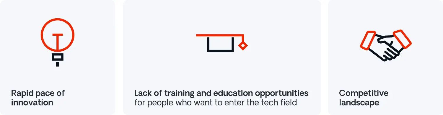 Causes of the tech talent shortage.