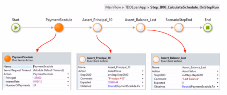 Payment schedule steps