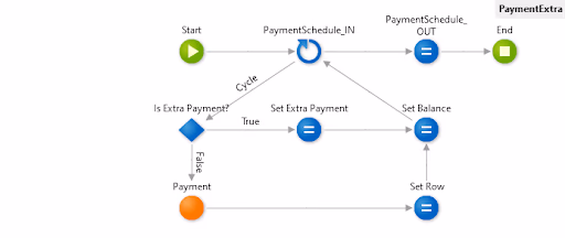 Test Driven Development: Creating a Loan App