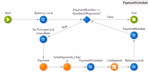 Test Driven Development: Creating a Loan App
