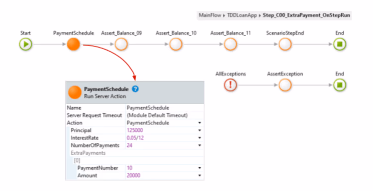 Test Driven Development: Creating a Loan App