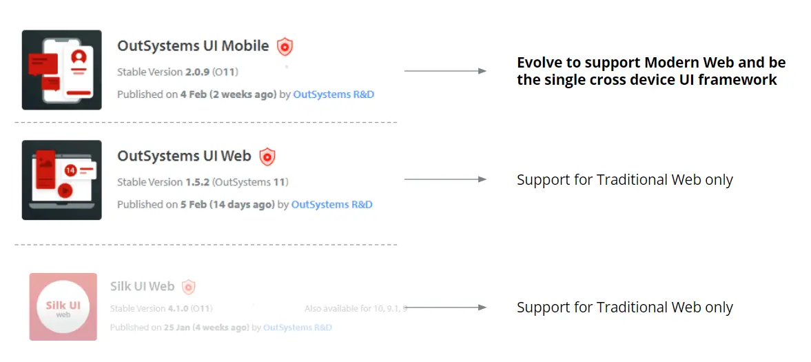 OutSystems UI Framework