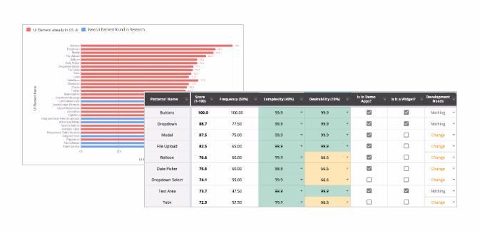 OutSystems UI Framework