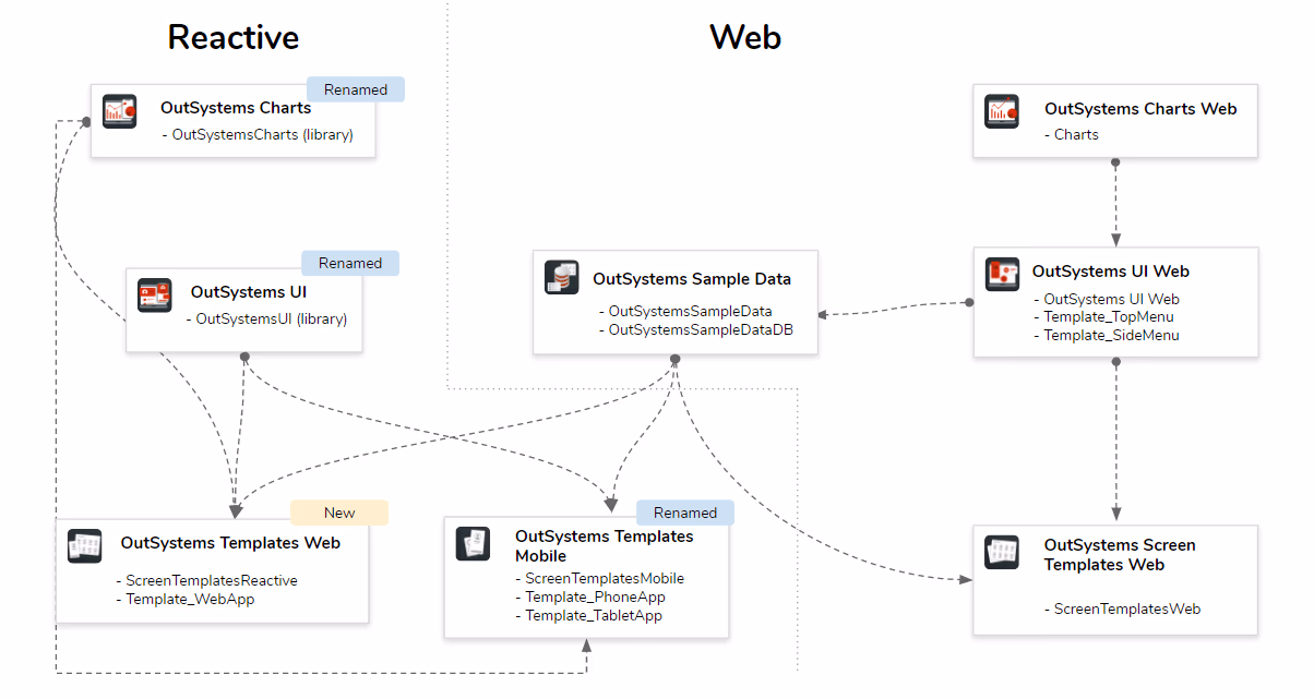 OutSystems UI Framework