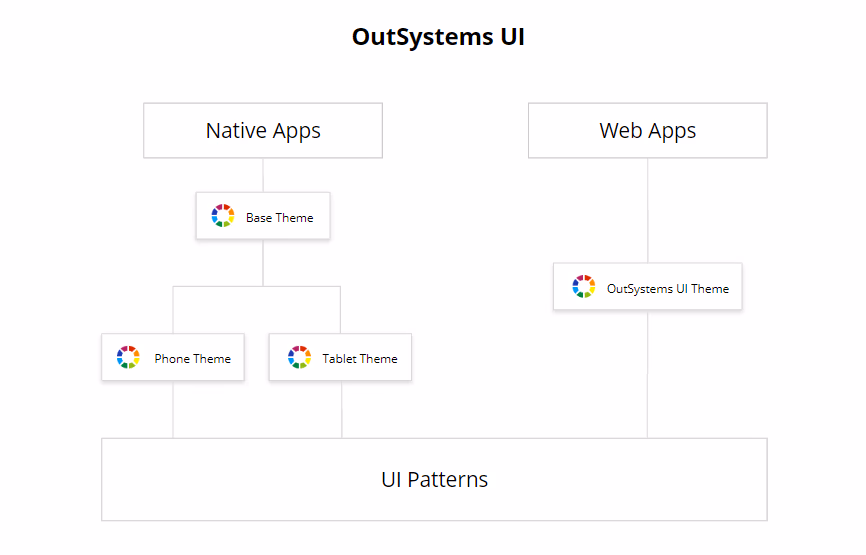 OutSystems UI Framework