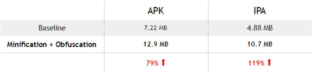 Difference in size of the installers after applying the transformations.