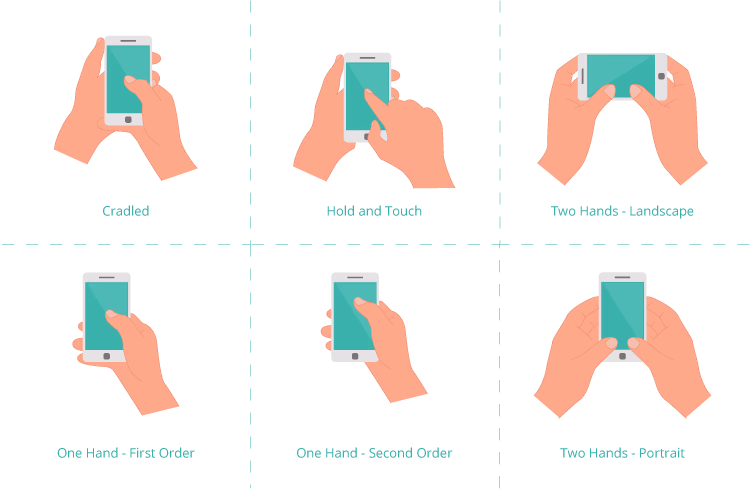 Common ways people hold and touch mobile phones.
