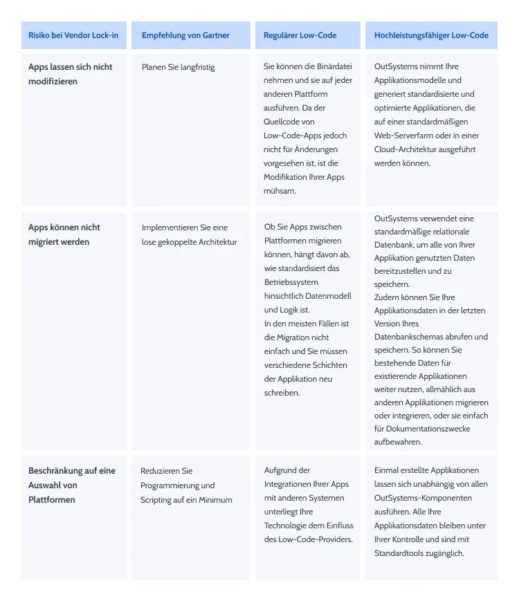 table-bp-how-to-avoid-low-code-vendor-lock-in-de