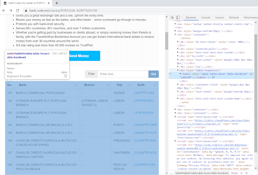 Web Scrapping Tutorial: Scrapping data