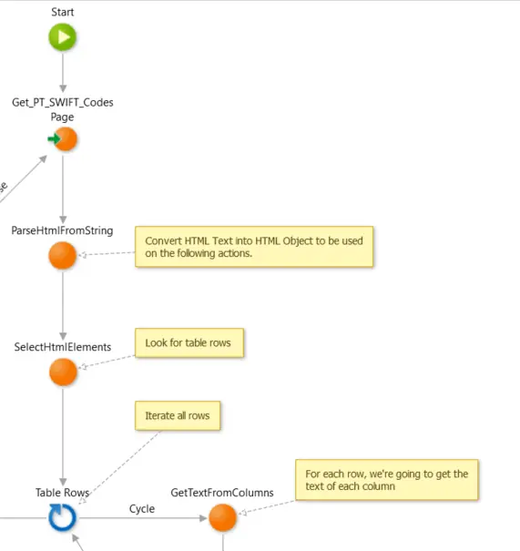Application Of Web Scraping Application Of Web Scraping