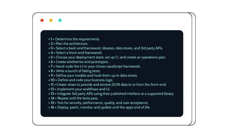 Traditional Application Development Process vs Low-Code Development