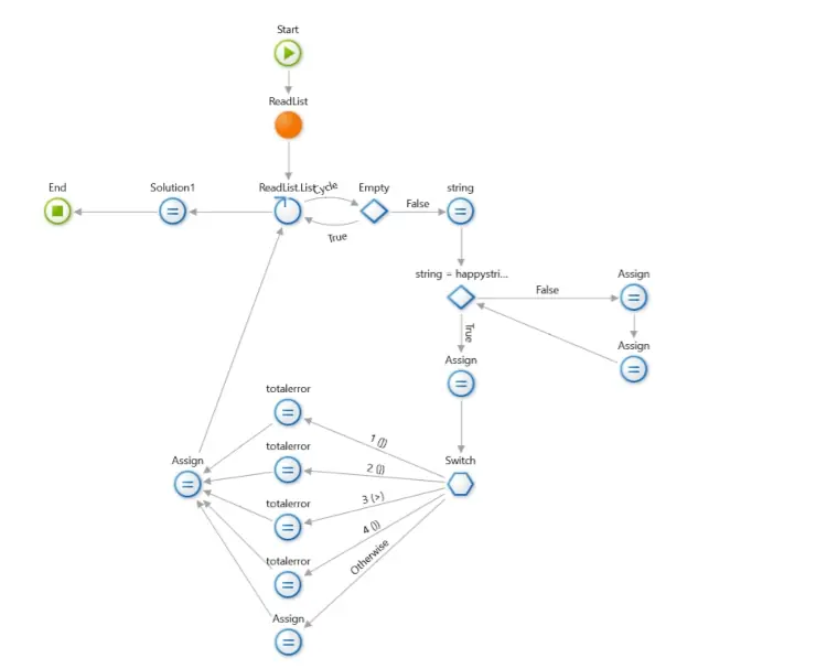 The Advent of Code and What to Learn From It