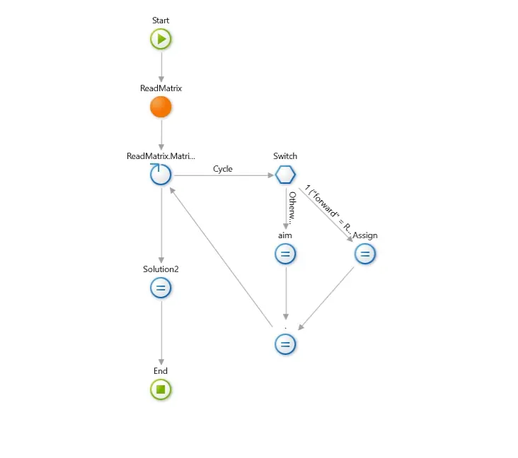 The Advent of Code and What to Learn From It