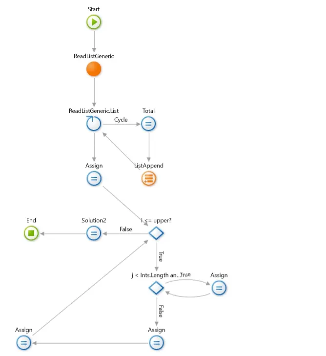 The Advent of Code and What to Learn From It