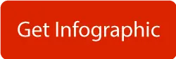 Get infographic button