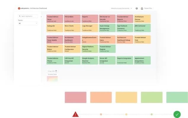 Visible technical debt in Architecture Dashboard