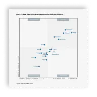 lcap-gartner-2023-figure-v2