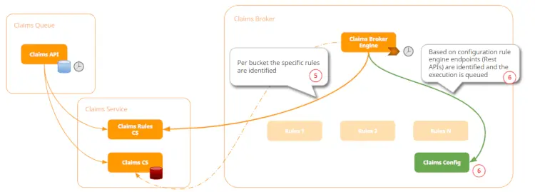 Asynchronous vs. Synchronous Programming: When to Use What