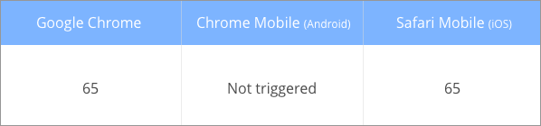 keypress keyCode in Chrome Mobile