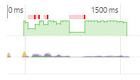 60 FPS Bad Animation Timeline