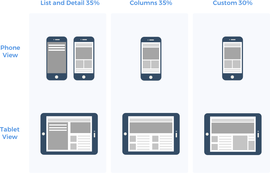 adaptive mobile patterns the silk