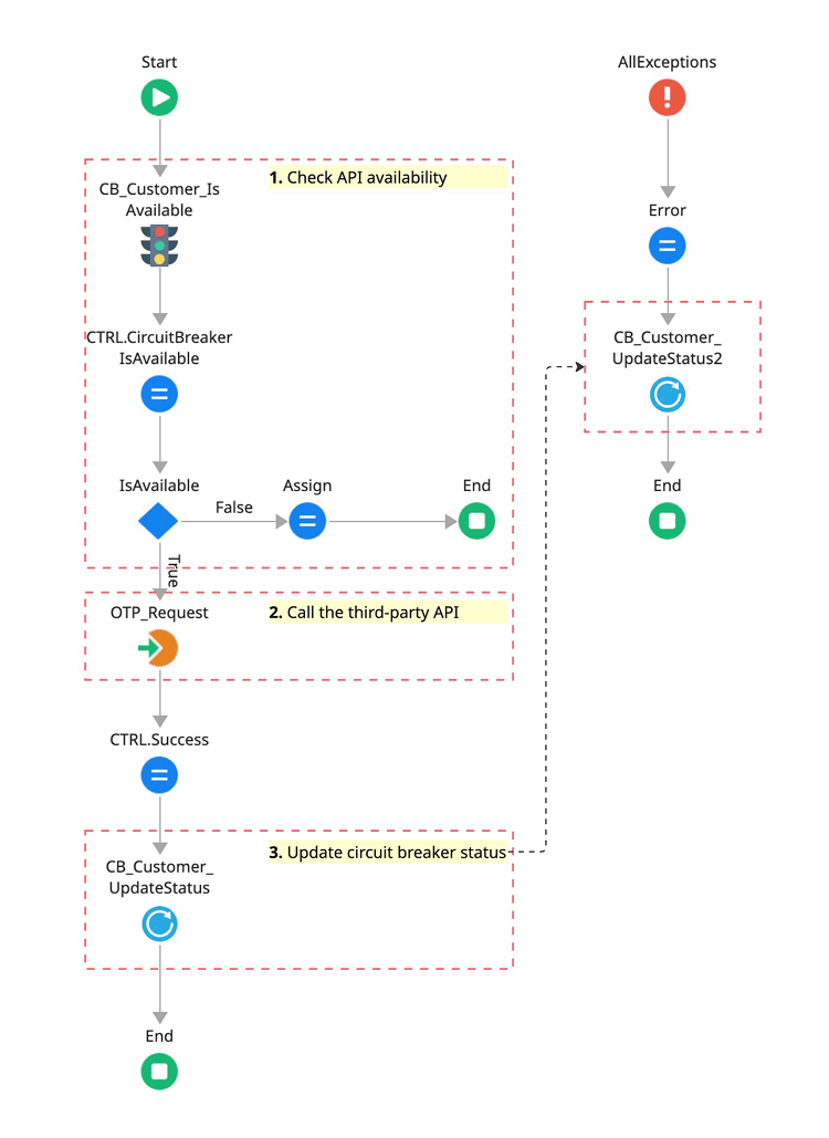 resilience pattern implementation