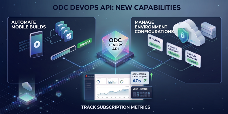 Introducing new ODC DevOps APIs for further automation and monitoring