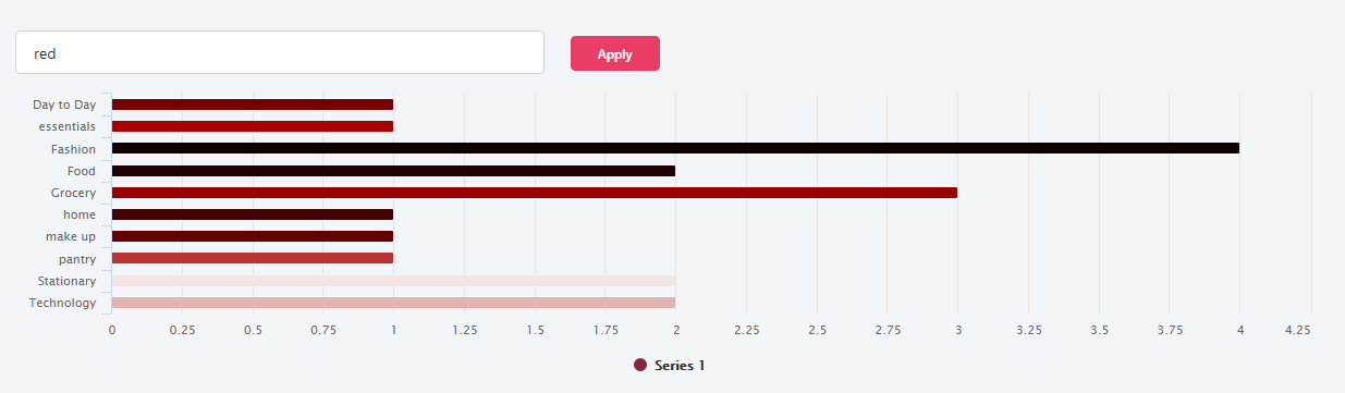 React Dynamic Chart Color - Overview (O11) | OutSystems