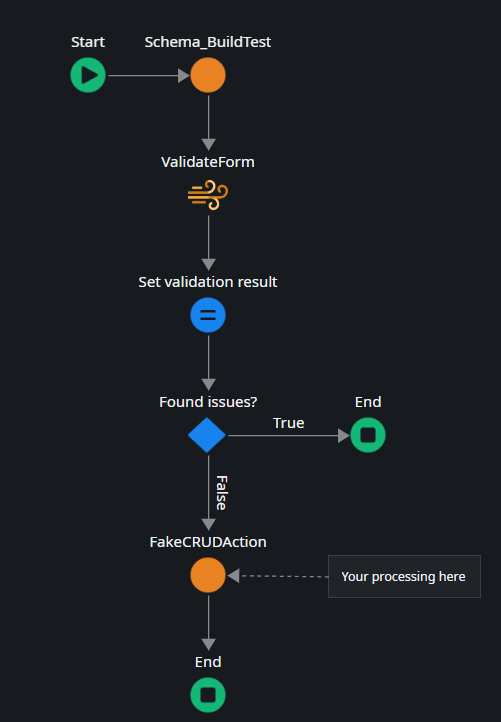 Fluent Validation - Overview (O11) | OutSystems