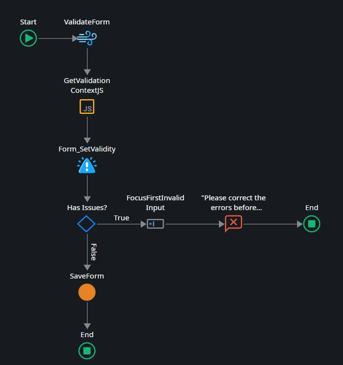 Fluent Validation - Overview (O11) | OutSystems