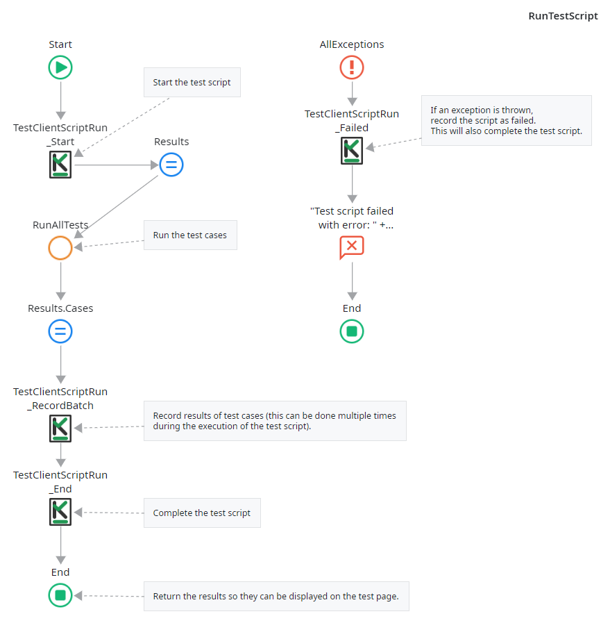 K Test Client Actions Core - Overview (O11) | OutSystems