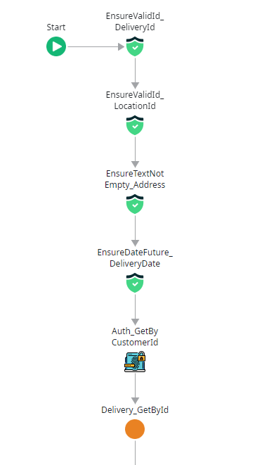 Guard Clauses - Overview (O11) | OutSystems