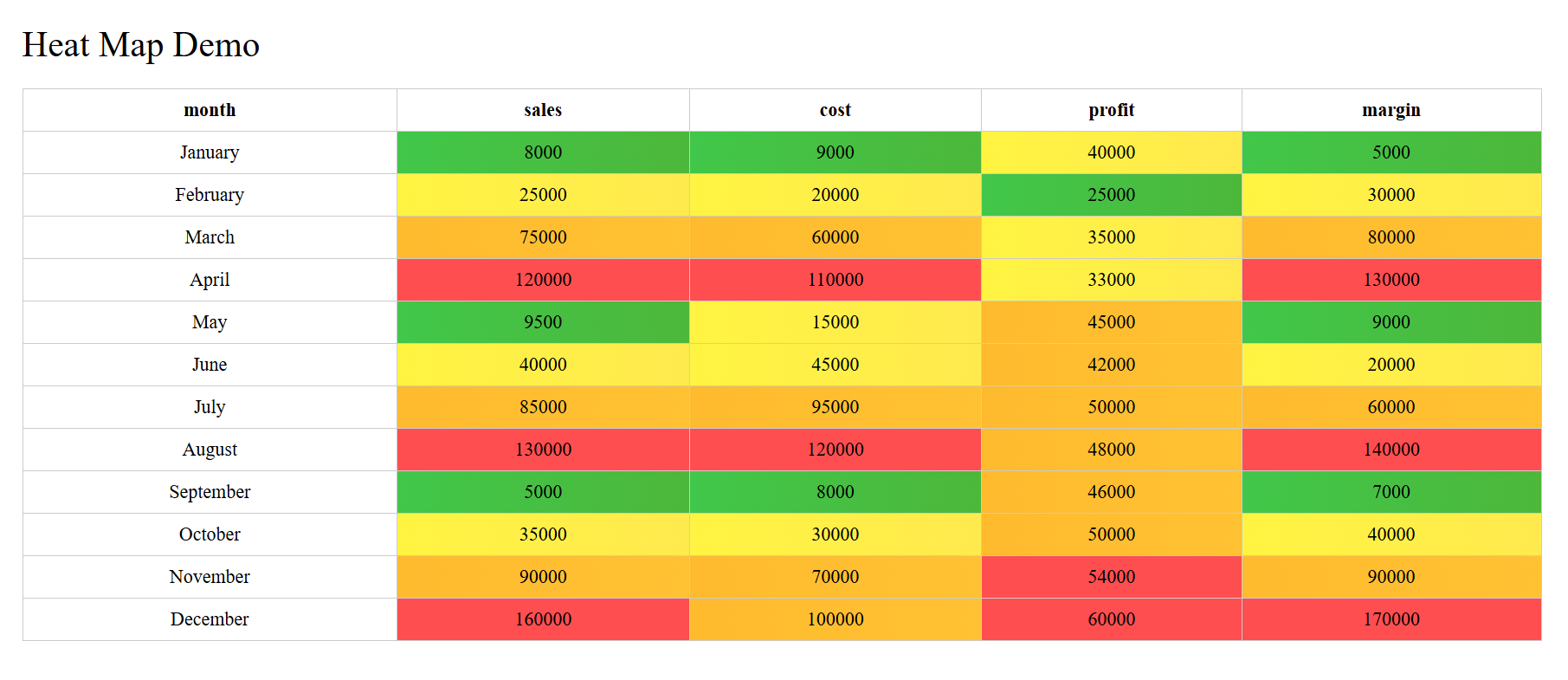 HeatMap Table - Overview (O11) | OutSystems