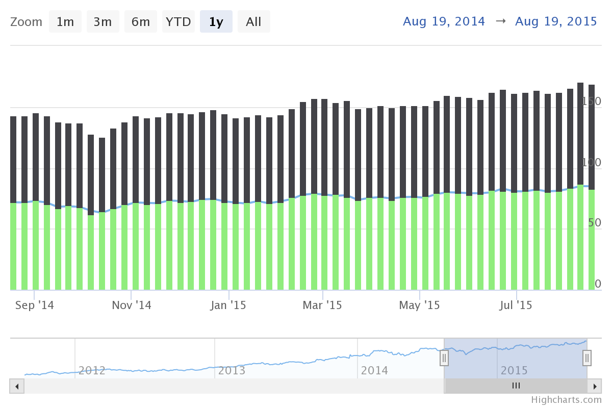Stock Highcharts - Overview (O11) | OutSystems