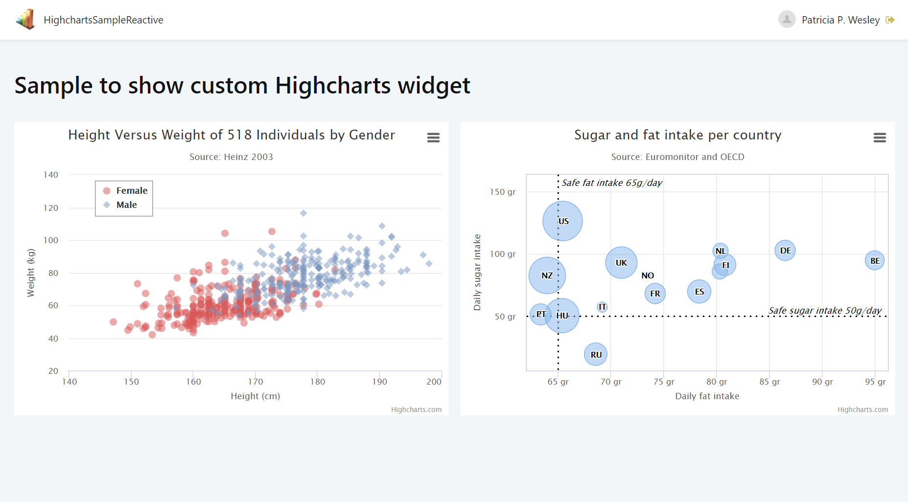 Highcharts Sample Reactive - Overview (O11) | OutSystems