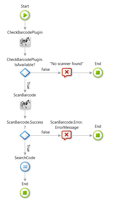 ZXing Barcode Scanner Plugin - Overview (O11) | OutSystems