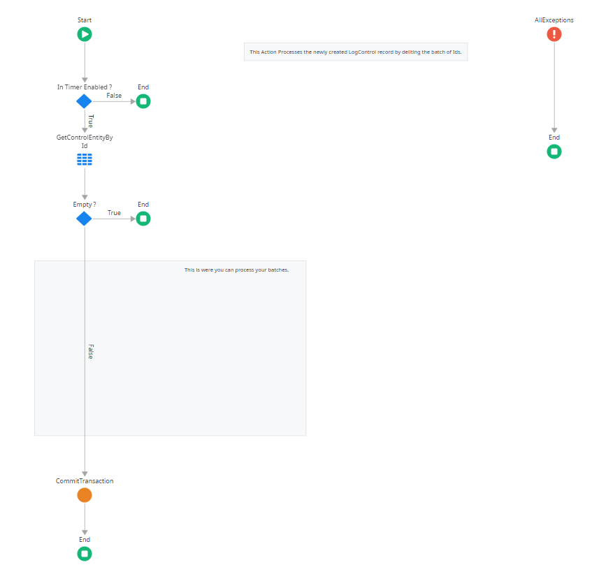 Parallel Batch Processing Sample - Overview (O11) | OutSystems