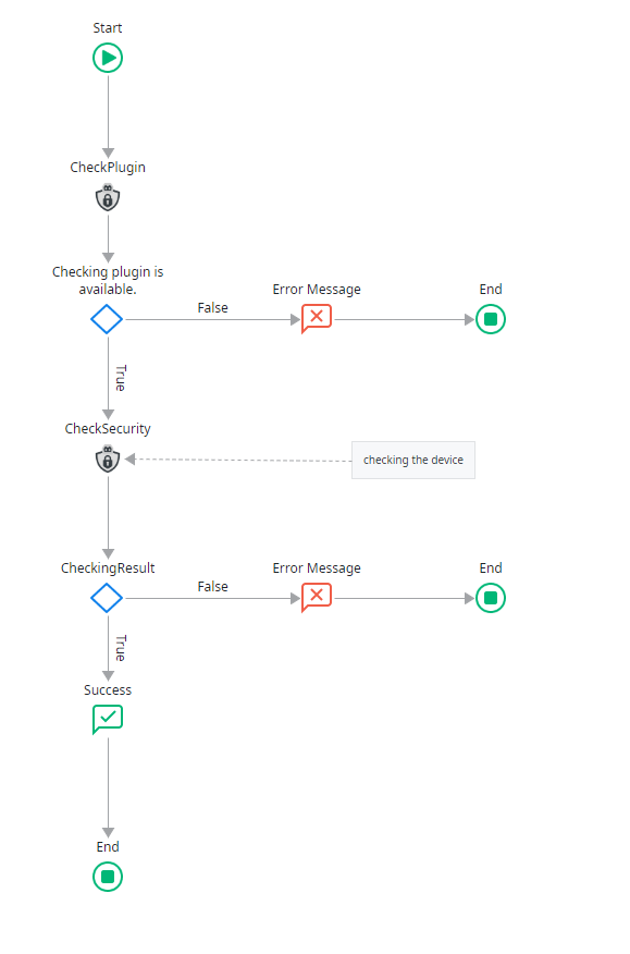Root Guard Plugin - Overview (O11) | OutSystems