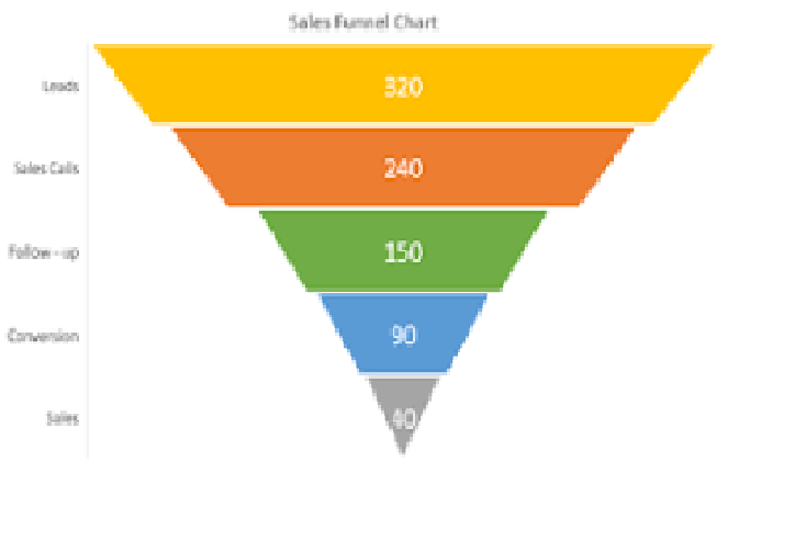 Funnel Chart Matplotlib Funnel Chart - Overview (O11) | OutSystems