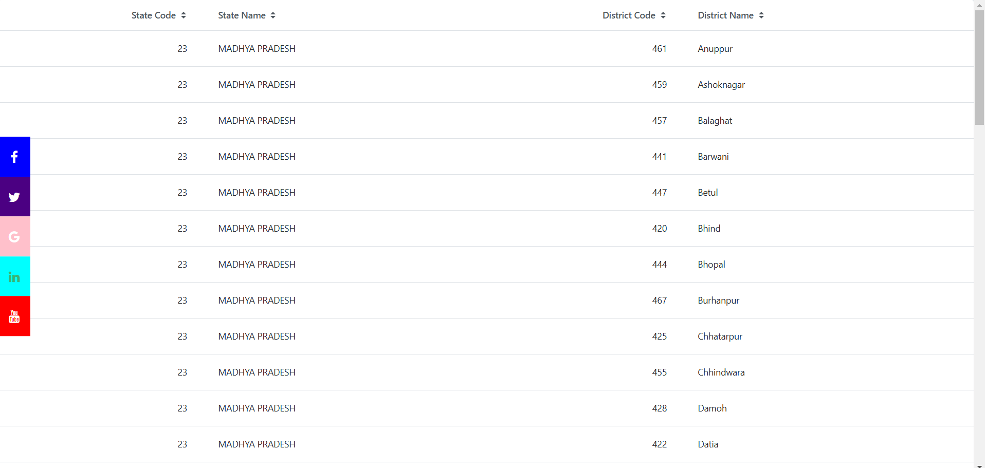 Sticky Sidebar - Overview (O11) | OutSystems