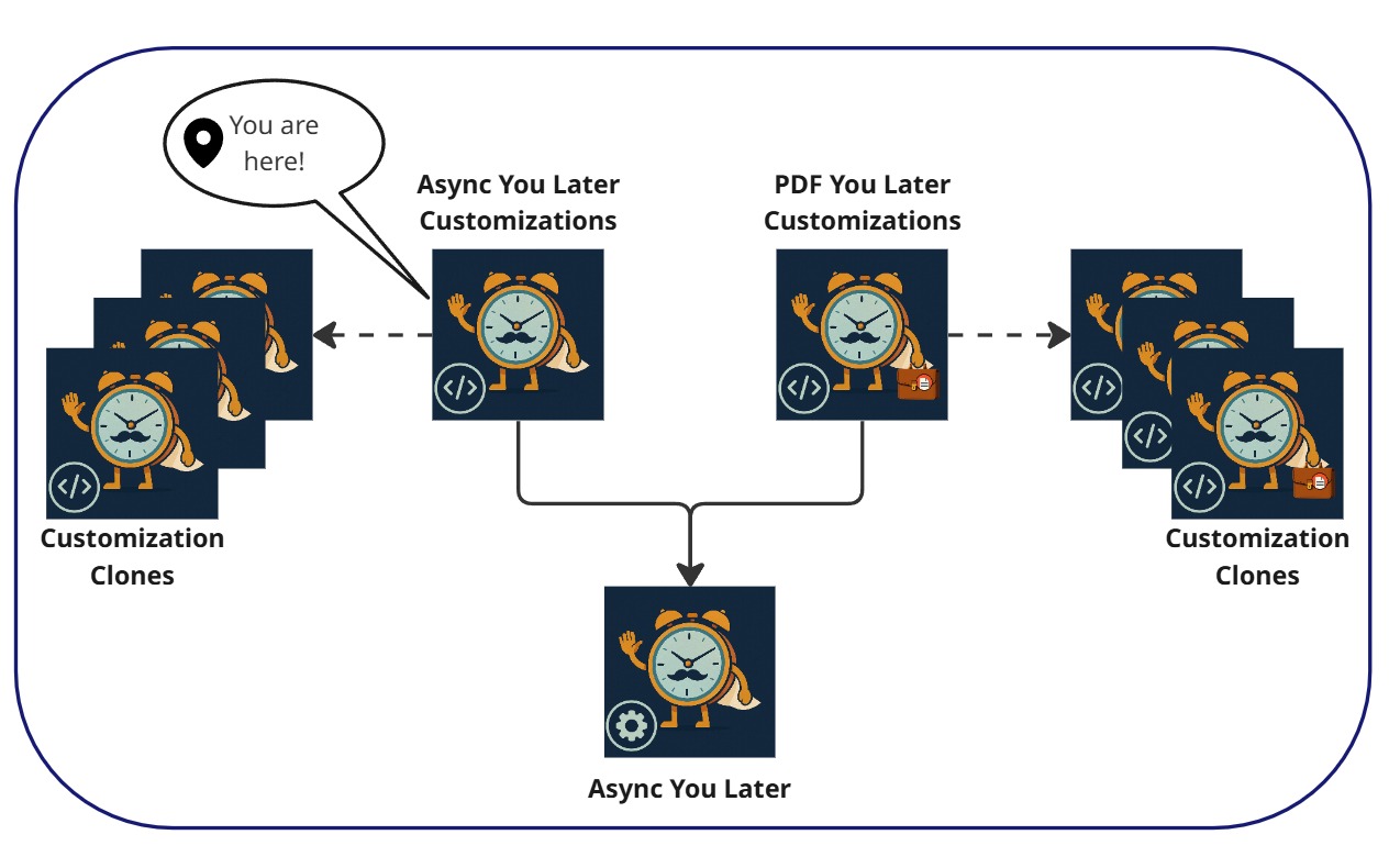 async configuration | @enableasync | @async |... Async You Later - Customizations - Overview (O11) | OutSystems