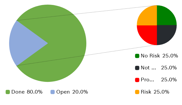 Exploding Pie Chart - Overview (O11) | OutSystems
