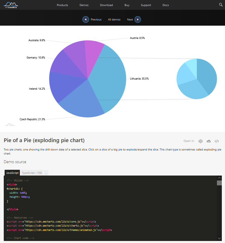 Exploding Pie Chart - Overview (O11) | OutSystems