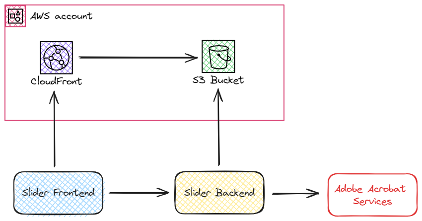 Slider - Overview (O11) | OutSystems