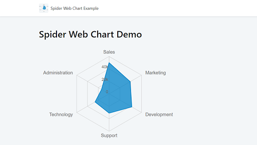 Spider Web Chart - Overview (O11) | OutSystems