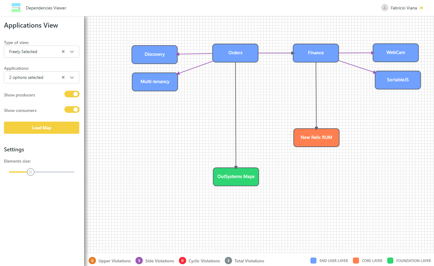 Dependency Viewer - Overview (O11) | OutSystems