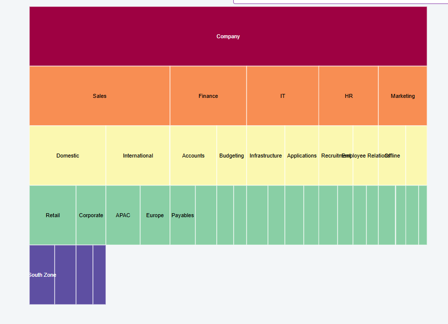 Icicle Chart - Overview (O11) | OutSystems