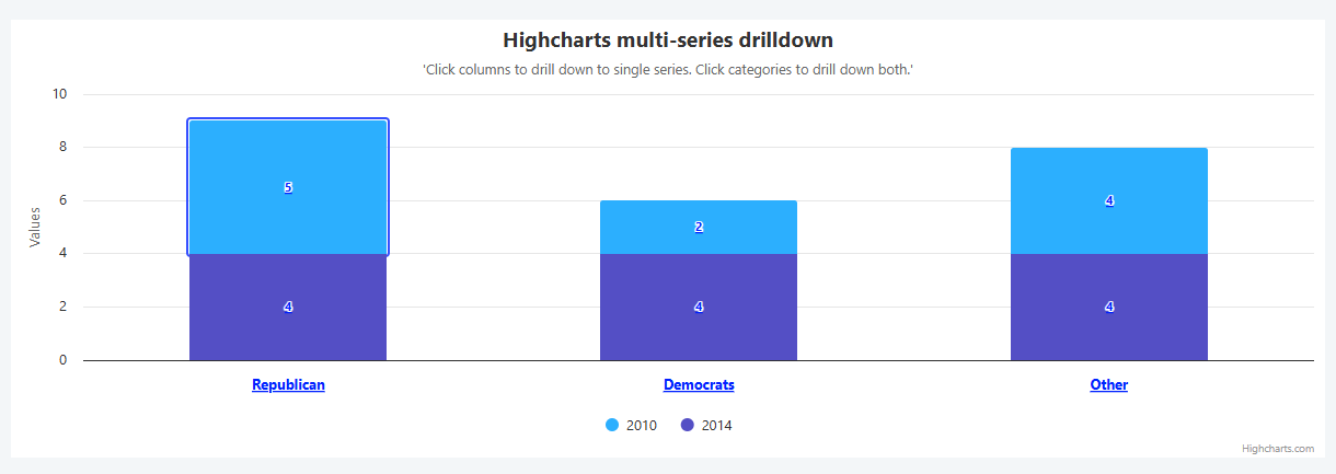 Highcharts Multi-Series Drilldown - Overview (O11) | OutSystems