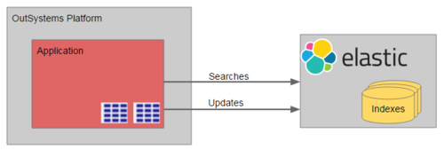 Elastic Search Demo App - Overview (O11) | OutSystems